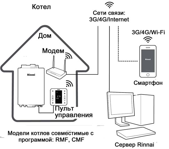 Wi-Fi-princip-3.jpg